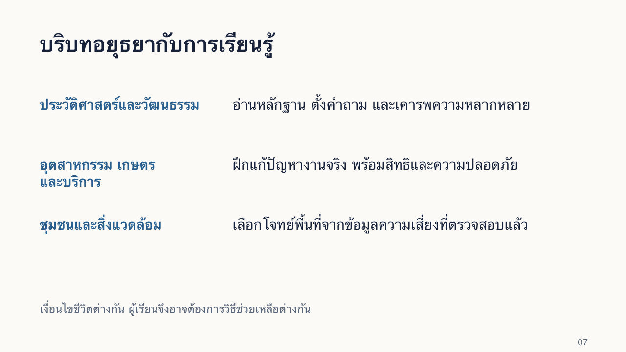 สไลด์ 7: บริบทอยุธยากับการเรียนรู้ มีคำอธิบายข้อความด้านล่าง