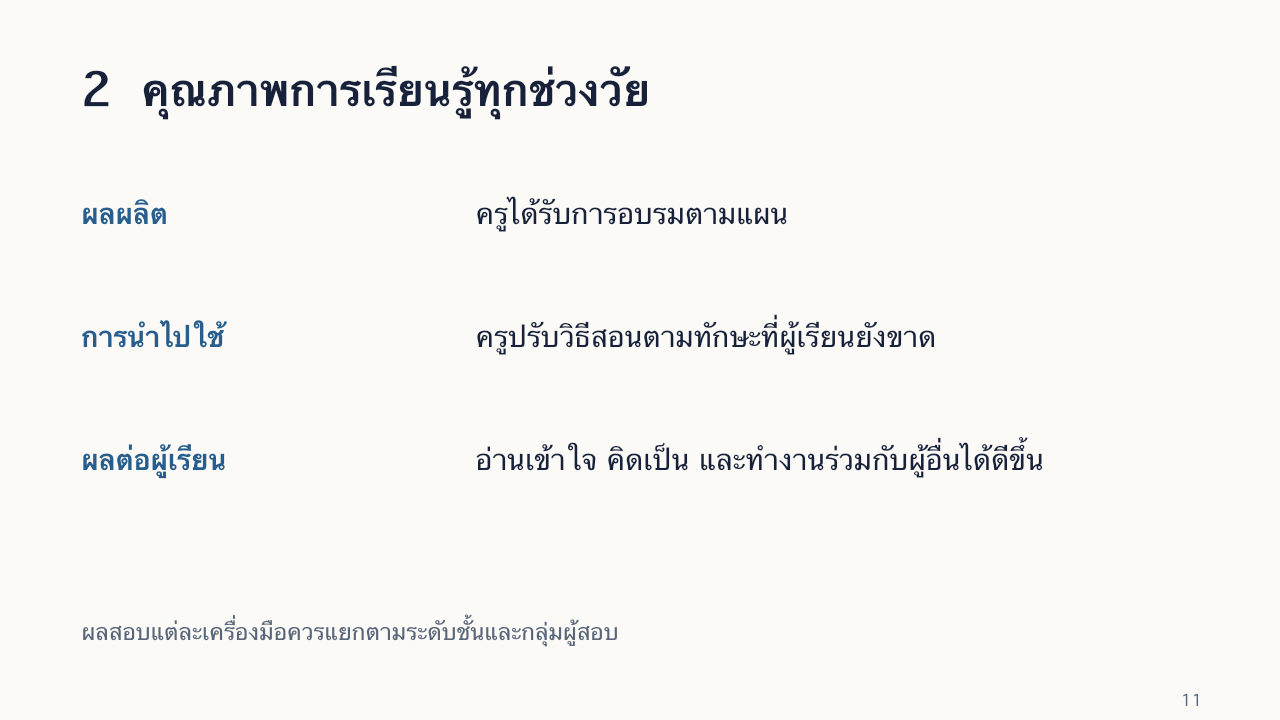 สไลด์ 11: 2 คุณภาพการเรียนรู้ทุกช่วงวัย มีคำอธิบายข้อความด้านล่าง