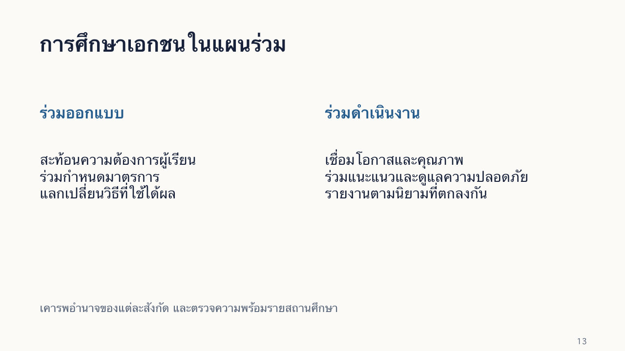 สไลด์ 13: การศึกษาเอกชนในแผนร่วม มีคำอธิบายข้อความด้านล่าง