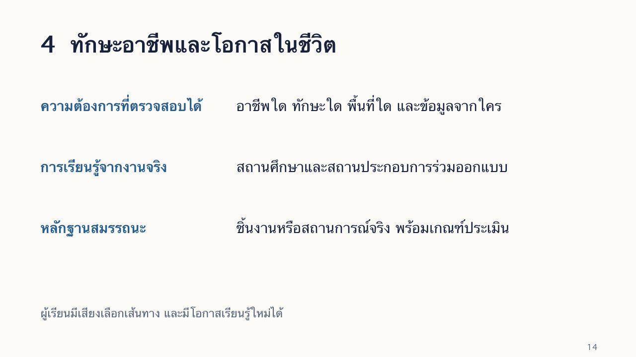 สไลด์ 14: 4 ทักษะอาชีพและโอกาสในชีวิต มีคำอธิบายข้อความด้านล่าง