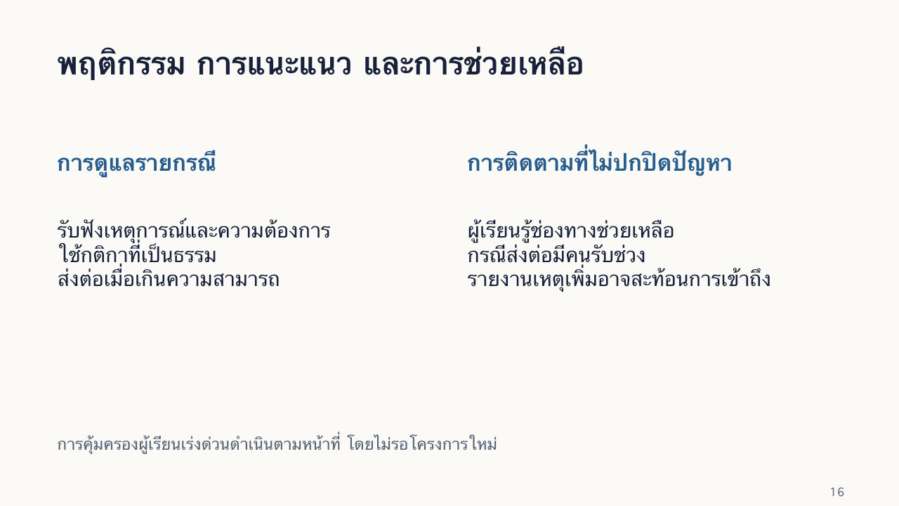 สไลด์ 16: พฤติกรรม การแนะแนว และการช่วยเหลือ มีคำอธิบายข้อความด้านล่าง