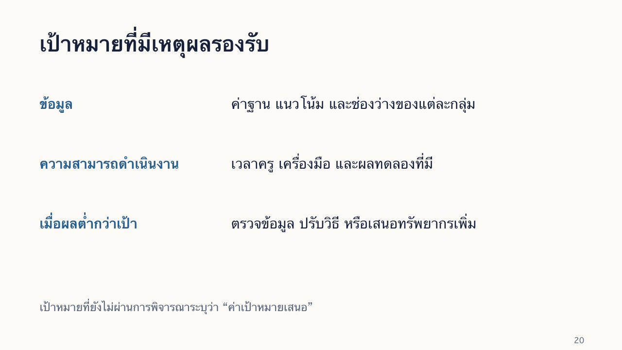 สไลด์ 20: เป้าหมายที่มีเหตุผลรองรับ มีคำอธิบายข้อความด้านล่าง