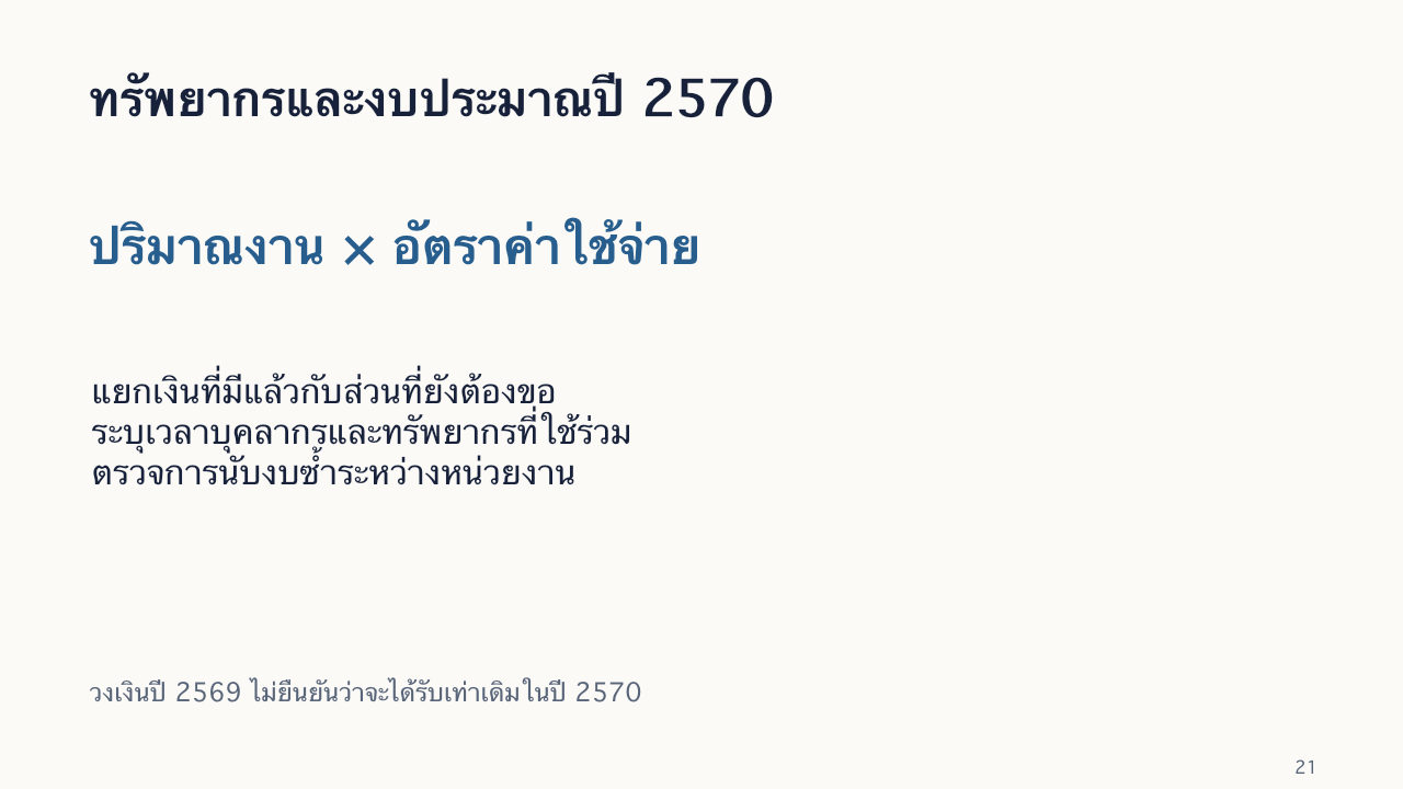 สไลด์ 21: ทรัพยากรและงบประมาณปี 2570 มีคำอธิบายข้อความด้านล่าง