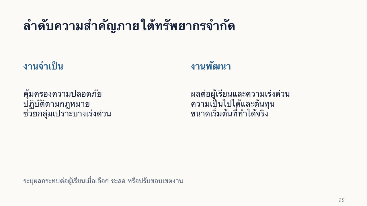 สไลด์ 25: ลำดับความสำคัญภายใต้ทรัพยากรจำกัด มีคำอธิบายข้อความด้านล่าง