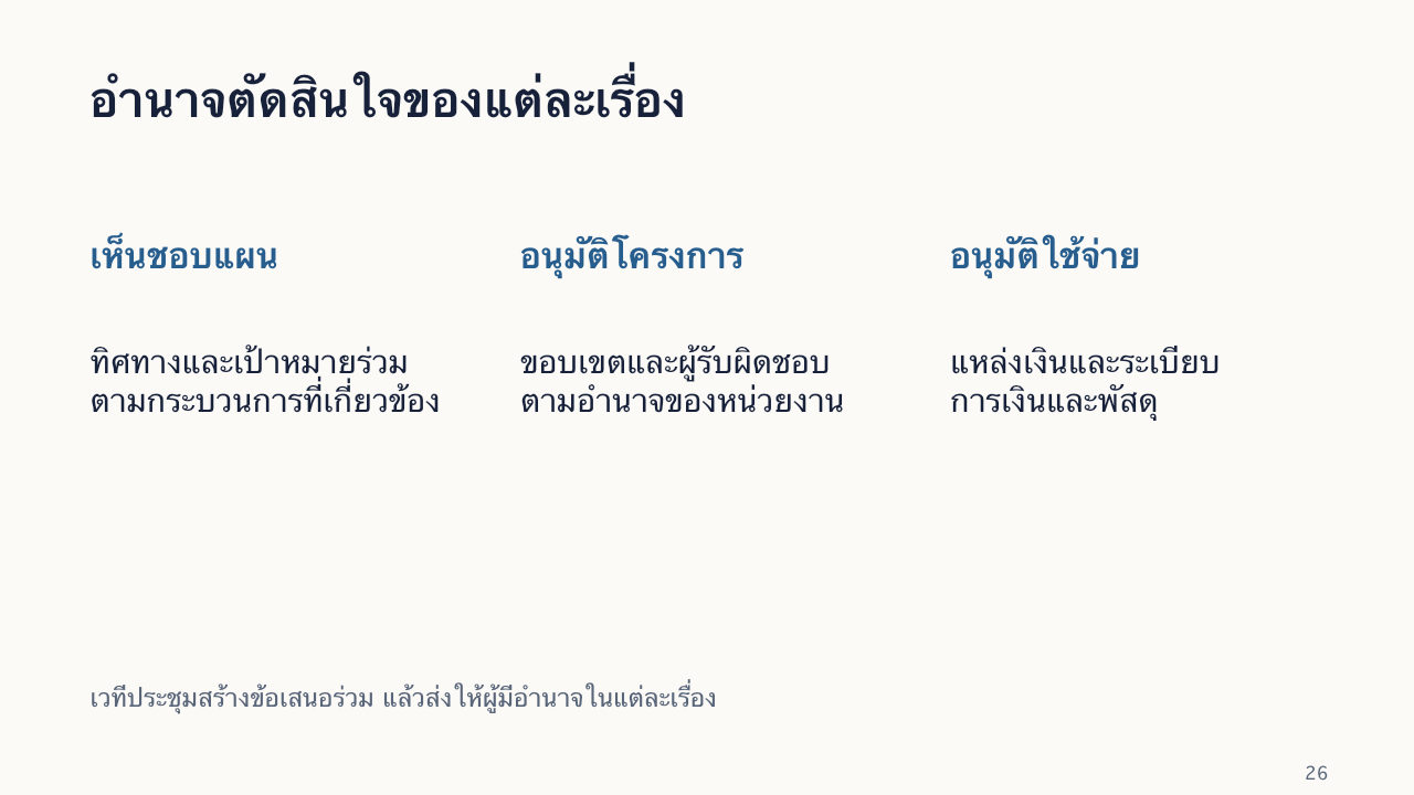 สไลด์ 26: อำนาจตัดสินใจของแต่ละเรื่อง มีคำอธิบายข้อความด้านล่าง