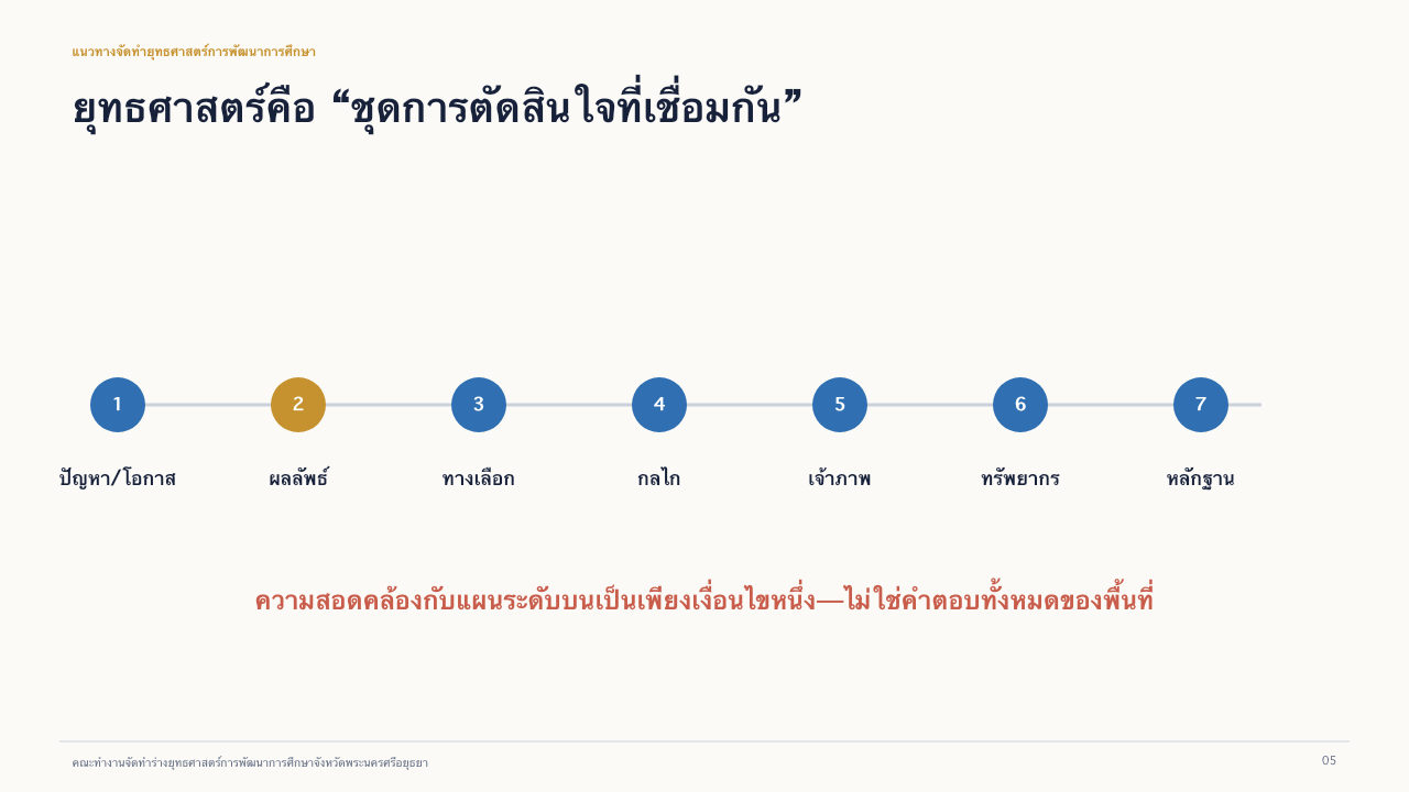 สไลด์ 5: ความหมายของยุทธศาสตร์ อ่านคำบรรยายข้อความได้ด้านล่าง