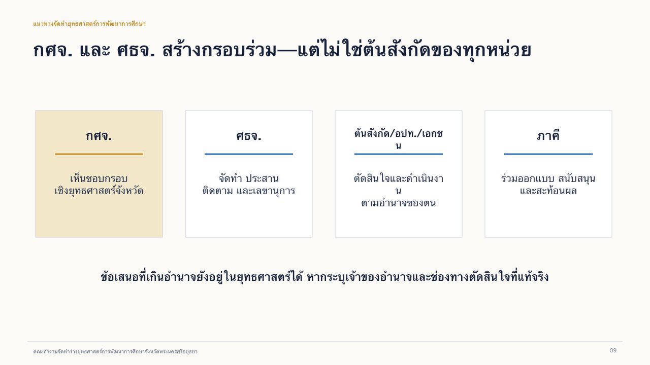 สไลด์ 9: บทบาทของกลไกจังหวัด อ่านคำบรรยายข้อความได้ด้านล่าง