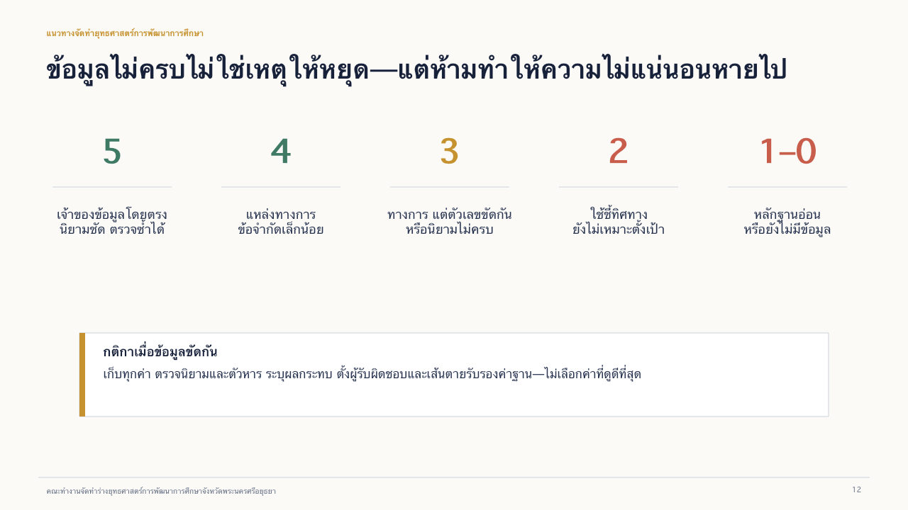 สไลด์ 12: คุณภาพข้อมูลและความไม่แน่นอน อ่านคำบรรยายข้อความได้ด้านล่าง