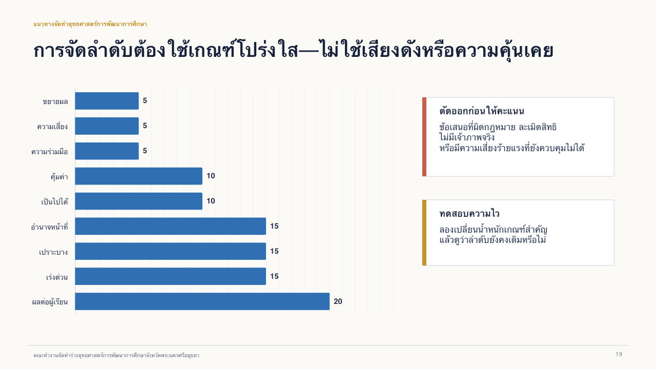 สไลด์ 19: การจัดลำดับความสำคัญ อ่านคำบรรยายข้อความได้ด้านล่าง