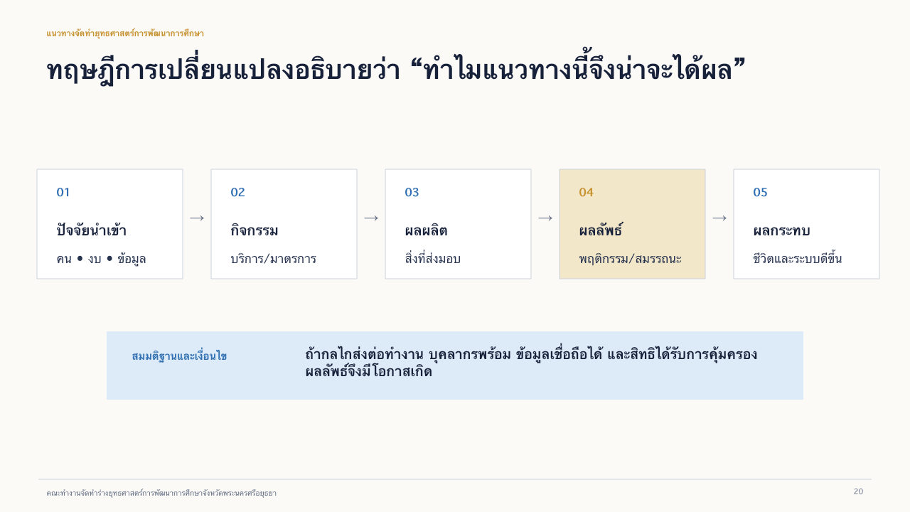 สไลด์ 20: ทฤษฎีการเปลี่ยนแปลง อ่านคำบรรยายข้อความได้ด้านล่าง