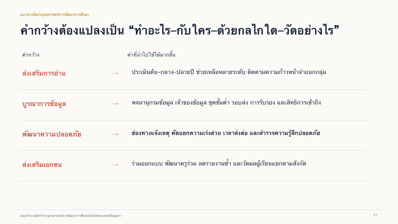 สไลด์ 21: จากคำกว้างสู่การปฏิบัติ อ่านคำบรรยายข้อความได้ด้านล่าง
