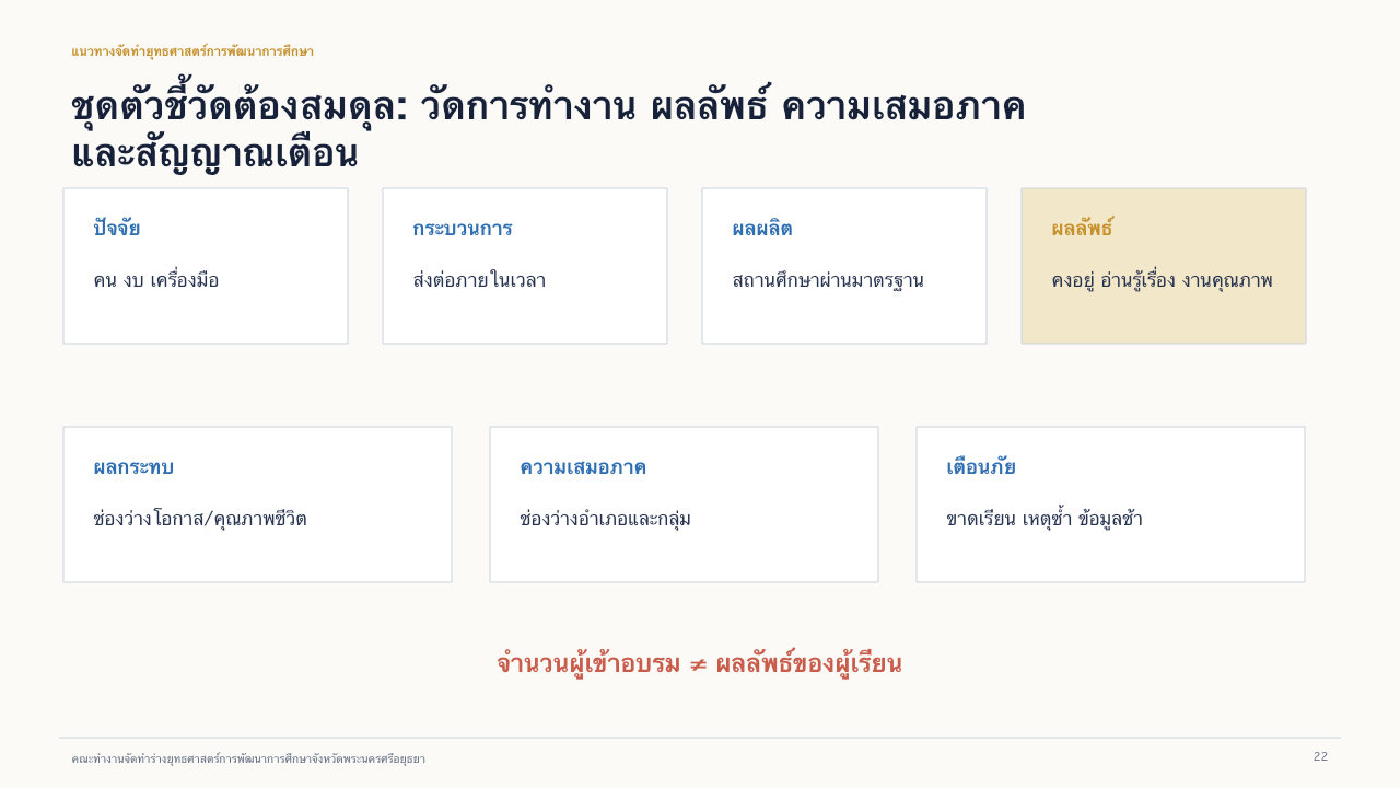 สไลด์ 22: ชุดตัวชี้วัดที่สมดุล อ่านคำบรรยายข้อความได้ด้านล่าง