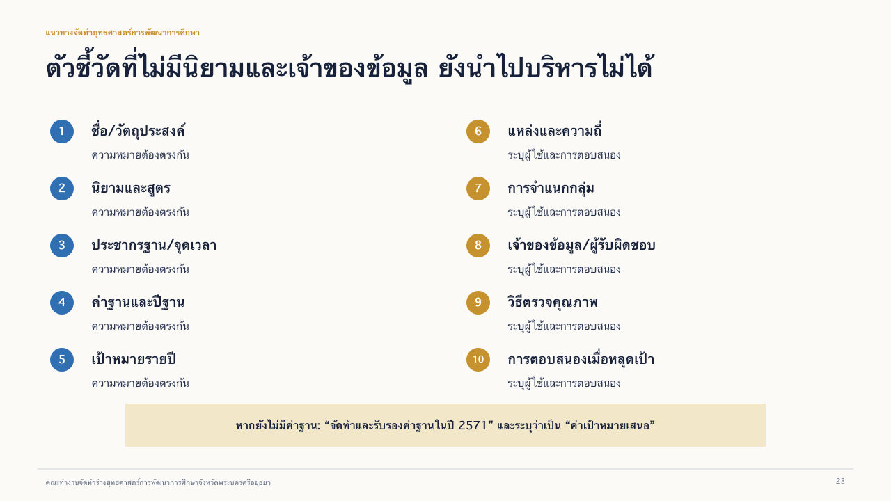 สไลด์ 23: บัตรนิยามตัวชี้วัด อ่านคำบรรยายข้อความได้ด้านล่าง