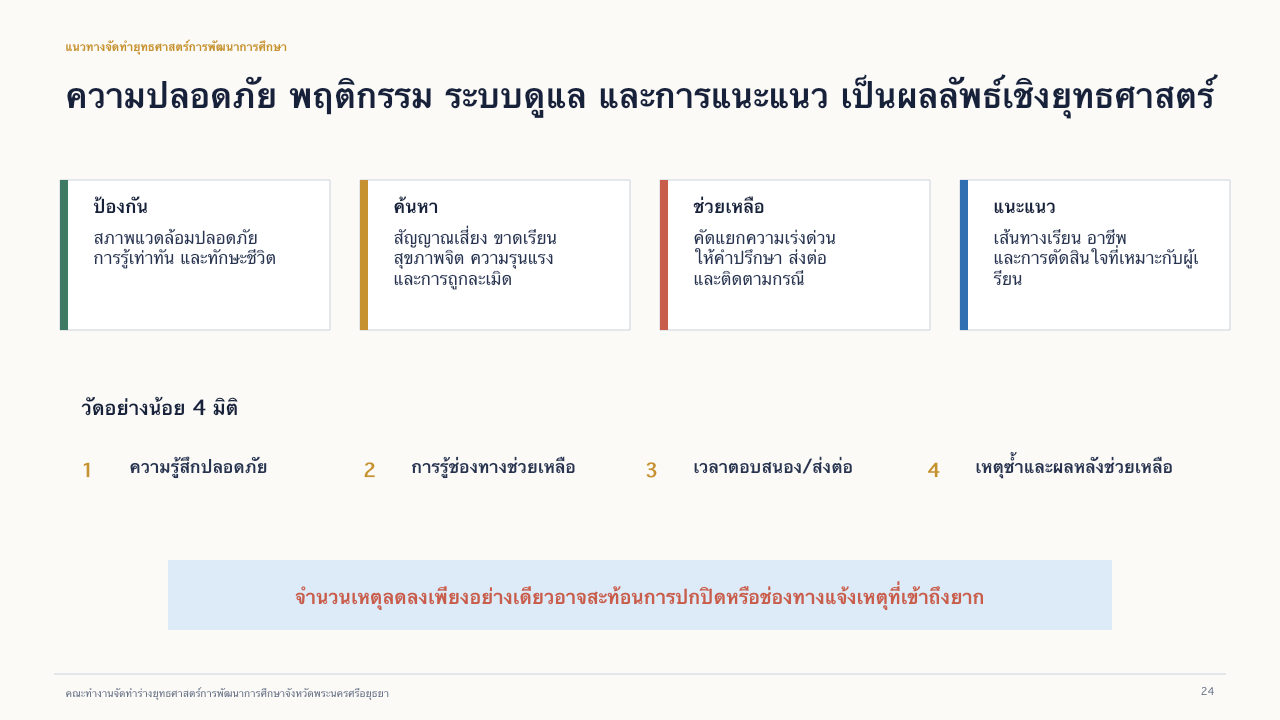 สไลด์ 24: ความปลอดภัย พฤติกรรม และการแนะแนว อ่านคำบรรยายข้อความได้ด้านล่าง