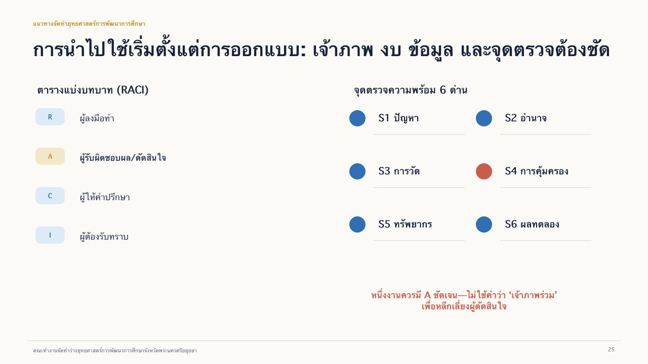 สไลด์ 25: ตารางแบ่งบทบาทและจุดตรวจ อ่านคำบรรยายข้อความได้ด้านล่าง