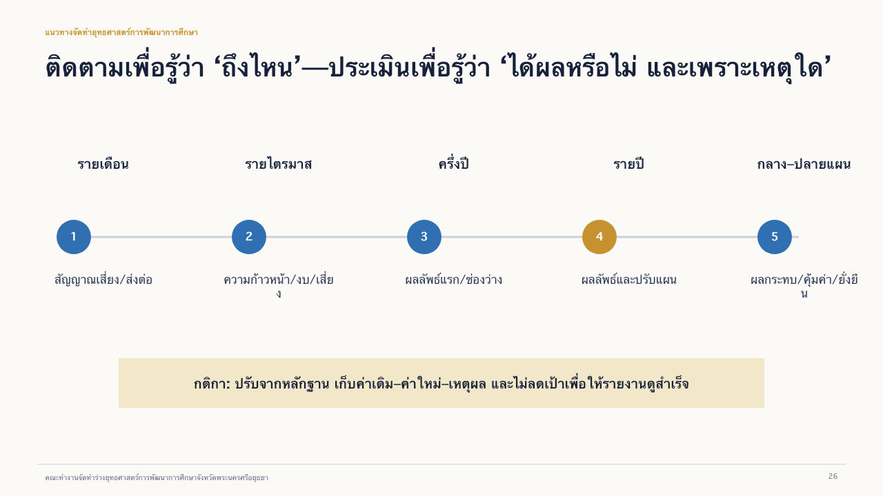 สไลด์ 26: การติดตามและประเมินผล อ่านคำบรรยายข้อความได้ด้านล่าง