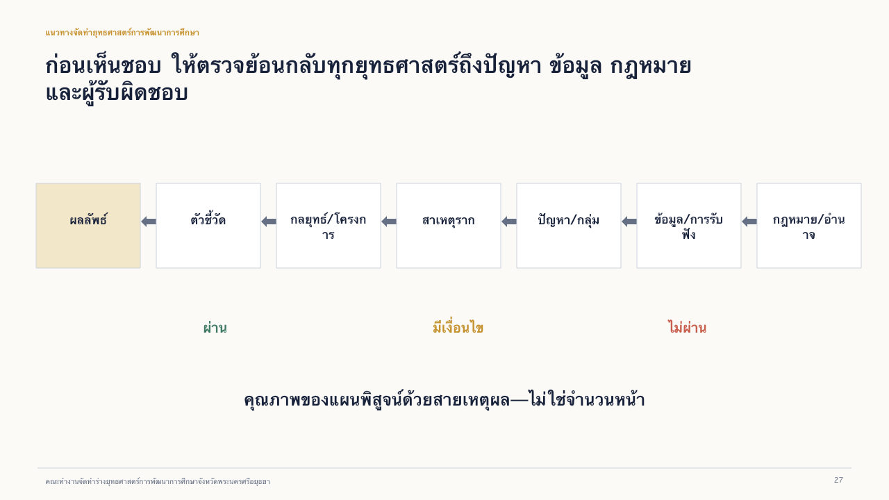 สไลด์ 27: การตรวจสอบย้อนกลับ อ่านคำบรรยายข้อความได้ด้านล่าง