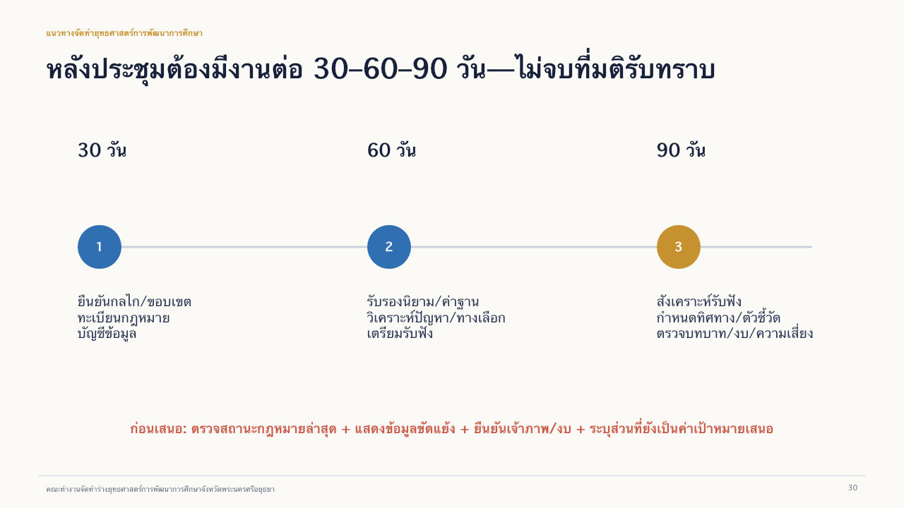 สไลด์ 30: แผนงาน 30–60–90 วัน อ่านคำบรรยายข้อความได้ด้านล่าง